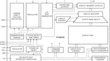 Blockschaltbild des PCA8538