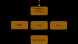 AHB Master Interface