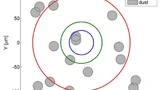 Figure 5. Distribution on the optical transmission surface of 50 and 85 micrometer fiber cores and 200 micrometer beam lens: With the 200 micrometer expanded beam version the dust impact risk can be minimized.