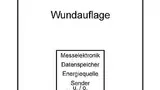 Bild 5: Die Wundauflage als autarkes System zur »intelligenten« Wundüberwachung: Zur integrierten Energieversorgung, dem Datenspeicher und den Elektronikmodulen für Messung und Datentransfer kommt eine Grenzwertüberwachung mit Alarmfunktion