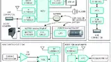 Bild 2: Typisches Datenerfassungs-System für einen Herzfrequenz-Monitor mit mehreren Subsystemen: Als Armbanduhr konstruierte Display- und Speichereinheit (oben links), Funk-Dongle zur Verbindung mit dem Hostcomputer (oben rechts), Brustgurt zur Erfa