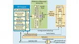 Das Batterie-Management-System eines Elektrofahrzeuges mit allen relevanten Komponenten