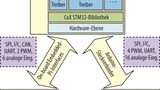 Blockschaltbild