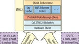 Blockschaltbild