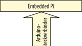 Blockschaltbild