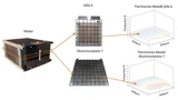 Thermische Simulation des Moduls.