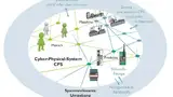 Der interne Aufbau eines CPS mit den zentralen Komponenten Mensch, Maschine und Produkt zeigt seine Komplexität.