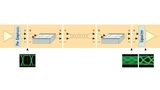 Figure 3. Transmission system: transmitter circuit on PCB, transmission media, receiver circuit on PCB.