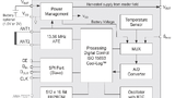 ams, RFID, NFC, SL13A