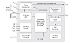 ams, RFID, NFC, SL13A