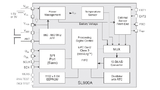 ams, RFID, NFC, SL900A