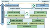 Blockdiagramm