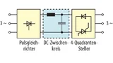 Frequenzumrichter mit Gleichspannungszwischenkreis.