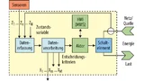 Hauptfunktionen eines elektrischen Schutzgerätes