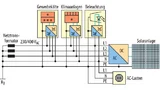 Verteilung elektrischer Energie in kommerziell genutzten Gebäuden