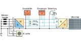 Hocheffiziente, innovative Architektur zur Verteilung elektrischer Energie in Gebäuden