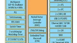STM32 Blockschaltbild