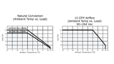 CUI, VBM360, derating curve