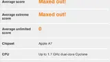 Angaben des Benchmarks 3DMark über A7-GPU