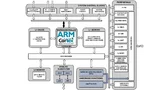 Blockdiagramm des ADSP-CM40x. Es handelt sich um ein System-in-Package mit 2 Dies, einer mit Digital-Funktionen, der andere mit der Analogtechnik.