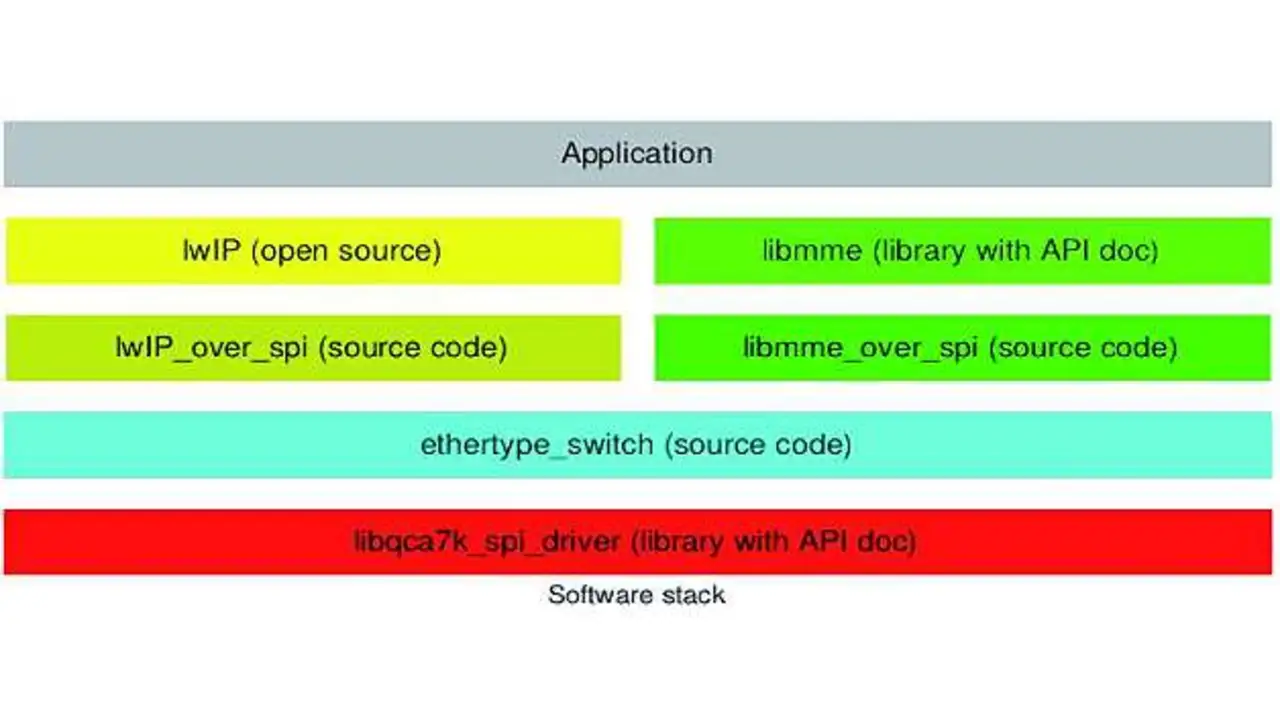 Bild 2: Software-Stack mit einer Kommunikation über MME und TCP/IP  Bild 2: Software-Stack mit einer Kommunikation über MME und TCP/IP