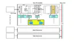 Bild 1: Blockdiagramm eines Solar-Mikrowechselrichters 