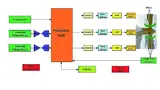 Bild 2: Blockdiagramm eines Rotorblatt-Verstellsystems