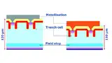 Bild 2: Schematischer Vergleich von IGBT 4 (links) und IGBT 5 (rechts)