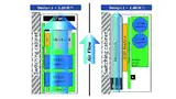 Bild 4: Unterschiedliches Umrichterdesign und Leistungsdichte für dieselbe Applikation: 4-kW-Antriebe