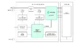 Bild 4: Referenzdesign für ein komplettes intelligentes LED-Beleuchtungssystem mit Energiemessung, Umgebungslichterfassung und Kommunikation