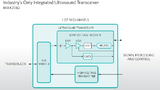 Maxim, MAX2082, Ultraschall-Transceiver, ultrasound transceiver, healthcare, block diagram