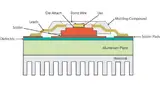 Schematischer Querschnitt einer Power-LED.
