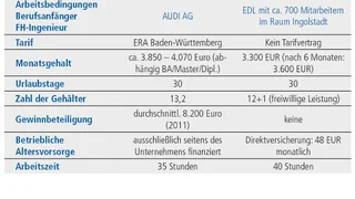 Siebenhüter Werkverträge