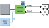 Bild 2. Schematischer Aufbau einer Ladesituation. 