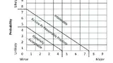 Bild 1: Beispiel eines Risikobewertungsdiagramms