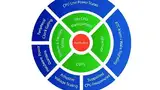 Bild 2: Das »Nucleus«-Power-Management-Framework nutzt die Vorteile der Stromsparfunktionen, welche die Hardware zur Verfügung stellt