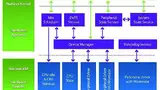 Bild 3: Den Kern des Power-Management-Frameworks bildet der Gerätemanager (Device Manager)
