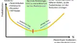Bild 3: Die Suche nach der optimalen Teststrategie