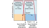 Spektrale Leistungsdichte über der Nyquist-Bandbreite