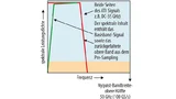 Signal in den beiden Zweigen des ATI-Kanals