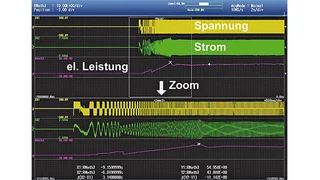 Oben Gelb das Spannungs-Oszillogramm, darunter in Grün der Strom und darunter als dünne violette Kurve die Leistung. Aus diesem Dreier-Block darunter ein Zoom (ebenfalls mit den drei Kurvenzügen Strom/Spannung/Leistung); ganz unten alphanumerische We