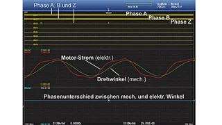 Beispiel für eine Messung des elektrischen Phasenwinkels: oben die Phasen-Ansteuersignale des Motors, darunter die jeweiligen Phasenlagen des Erregerstromes und der Motorachse (übereinandergelegt)
