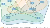 Grafik: MSTP-Topologie mit logischer VLAN-Segmentierung