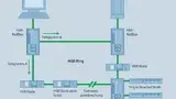 Grafik Netzwerktopologie mit HSR-Protokoll.