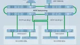 RSTP-Backbone-Ring mit Teilringen