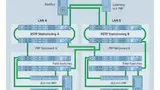 Grafik: Mögliches Migrationsszenario von Abb. 5 auf IEC 62439