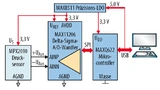 Der kompensierte Silizium-Drucksensor ist hier direkt an den A/D-Wandler angeschlossen, während der Präzisions-LDO die Versorgungs- und Referenzspannung von 3,3 V zur Verfügung stellt.