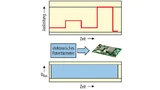 Experimentelle Justage der Dynamic Bus Vol-tage (DBV) mit analogem DC/DC-Wandler und Potenziom