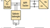 Bild. (1) Beispiel eines AC-gekoppelten Photovoltaik-Speichersystems. Der Batterieladeregler ist über einen bidirektionalen Wechselrichter an das Hausnetz angeschlossen. - (2) Extern DC-gekoppeltes System, bei dem der Laderegler an dem Eingang des We