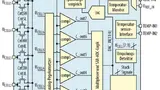 Blockschaltbild des AS8506. Das Cell-Balancing wird von der internen Logik, einer State-Machine, übernommen. 